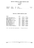 Previous Page - Parts and Illustration Catalog 52G January 1991