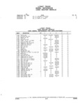 Next Page - Parts and Illustration Catalog 52G January 1991