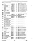 Previous Page - Parts and Illustration Catalog 52G January 1991
