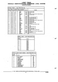 Previous Page - Parts and Accessories Catalog 52M January 1991