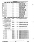Previous Page - Parts and Accessories Catalog 52M January 1991