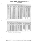 Next Page - Parts and Accessories Catalog 52M January 1991