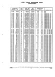 Next Page - Parts and Accessories Catalog 52M January 1991
