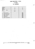Previous Page - Parts and Accessories Catalog 52M January 1991