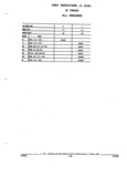 Previous Page - Parts and Accessories Catalog 52M January 1991