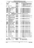 Next Page - Parts and Accessories Catalog 52M January 1991