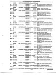 Previous Page - Parts and Accessories Catalog 52M January 1991