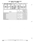 Previous Page - Parts and Accessories Catalog 52M January 1991