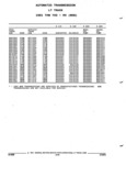 Previous Page - Parts and Accessories Catalog 52M January 1991