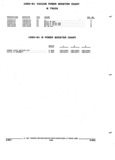 Previous Page - Parts and Accessories Catalog 52M January 1991