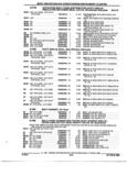 Next Page - Parts and Accessories Catalog 52M January 1991