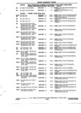 Next Page - Parts and Accessories Catalog 52M January 1991