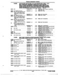 Previous Page - Parts and Accessories Catalog 52M January 1991
