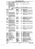 Previous Page - Parts and Accessories Catalog 52M January 1991