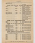 Next Page - Cadillac Parts and Accessories Catalog June 1991