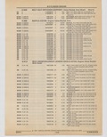 Previous Page - Cadillac Parts and Accessories Catalog June 1991