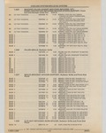 Next Page - Cadillac Parts and Accessories Catalog June 1991
