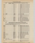 Previous Page - Cadillac Parts and Accessories Catalog June 1991