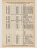 Next Page - Cadillac Parts and Accessories Catalog June 1991