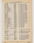 Previous Page - Cadillac Parts and Accessories Catalog June 1991