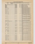 Previous Page - Cadillac Parts and Accessories Catalog June 1991