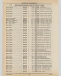 Previous Page - Cadillac Parts and Accessories Catalog June 1991
