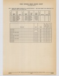 Next Page - Cadillac Parts and Accessories Catalog June 1991