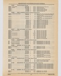 Previous Page - Cadillac Parts and Accessories Catalog June 1991