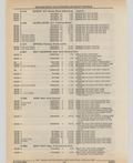 Previous Page - Cadillac Parts and Accessories Catalog June 1991