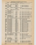 Previous Page - Cadillac Parts and Accessories Catalog June 1991