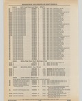 Next Page - Cadillac Parts and Accessories Catalog June 1991