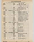 Previous Page - Cadillac Parts and Accessories Catalog June 1991