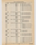 Next Page - Cadillac Parts and Accessories Catalog June 1991