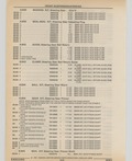 Next Page - Cadillac Parts and Accessories Catalog June 1991