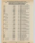 Next Page - Cadillac Parts and Accessories Catalog June 1991