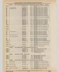 Previous Page - Cadillac Parts and Accessories Catalog June 1991