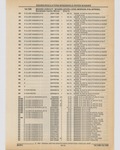 Previous Page - Cadillac Parts and Accessories Catalog June 1991