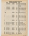 Previous Page - Cadillac Parts and Accessories Catalog June 1991