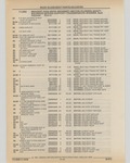 Previous Page - Cadillac Parts and Accessories Catalog June 1991