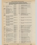 Previous Page - Cadillac Parts and Accessories Catalog June 1991