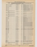 Previous Page - Cadillac Parts and Accessories Catalog June 1991