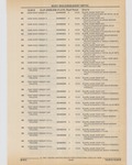 Next Page - Cadillac Parts and Accessories Catalog June 1991