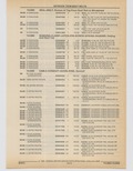 Previous Page - Cadillac Parts and Accessories Catalog June 1991