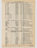 Previous Page - Cadillac Parts and Accessories Catalog June 1991