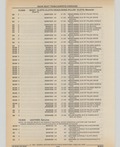 Next Page - Cadillac Parts and Accessories Catalog June 1991