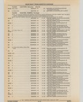 Next Page - Cadillac Parts and Accessories Catalog June 1991