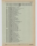 Next Page - Cadillac Parts and Accessories Catalog June 1991