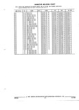 Next Page - Parts and Illustration Catalog 17B August 1992