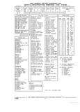 Next Page - Parts and Illustration Catalog 17F January 1992