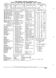 Next Page - Parts and Illustration Catalog 17F January 1992